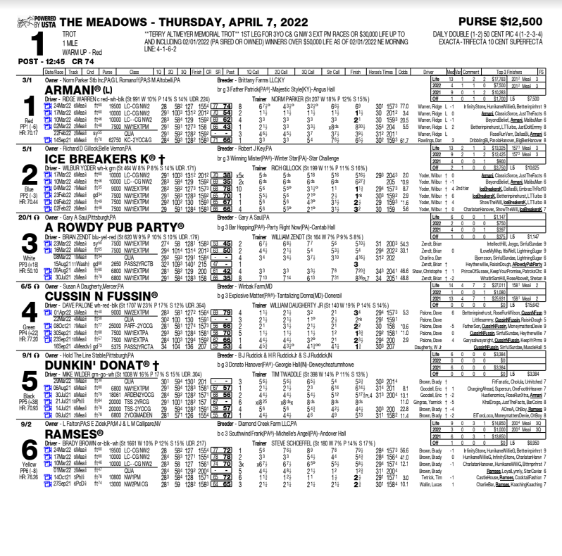 Race Program Meadows Racing