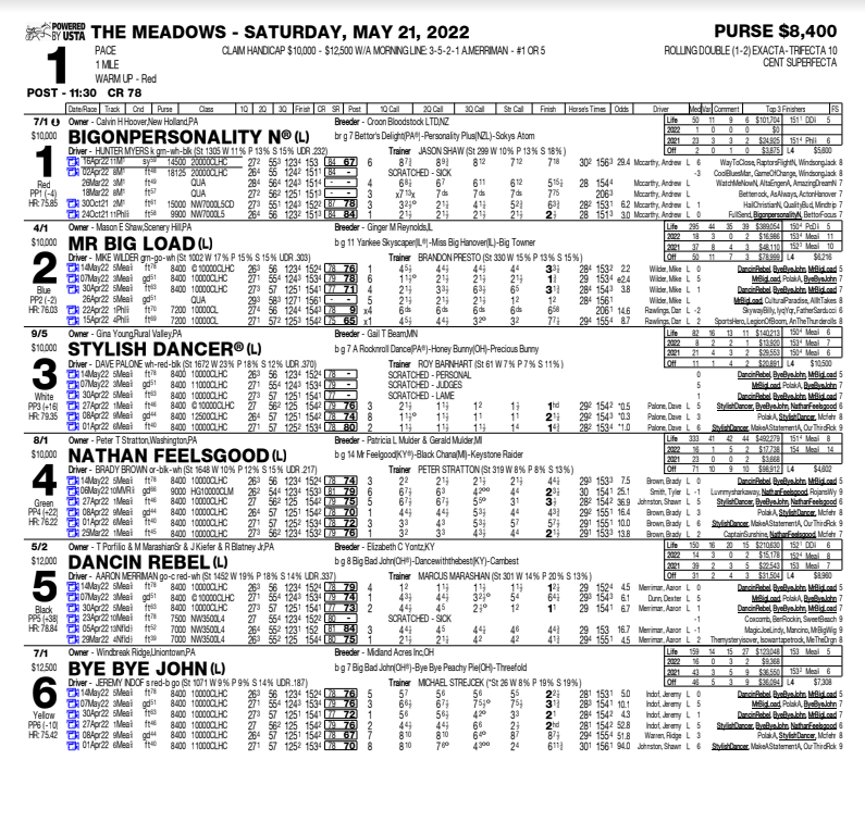 Race Program Meadows Racing