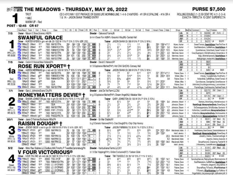 Race Program Meadows Racing