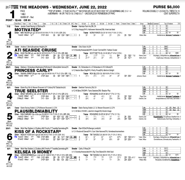 Scott Meadows Racing Race Program - Meadows Racing