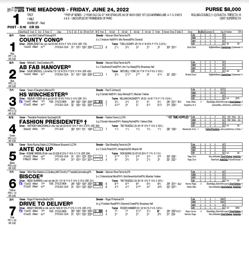 Scott Meadows Racing Race Program - Meadows Racing