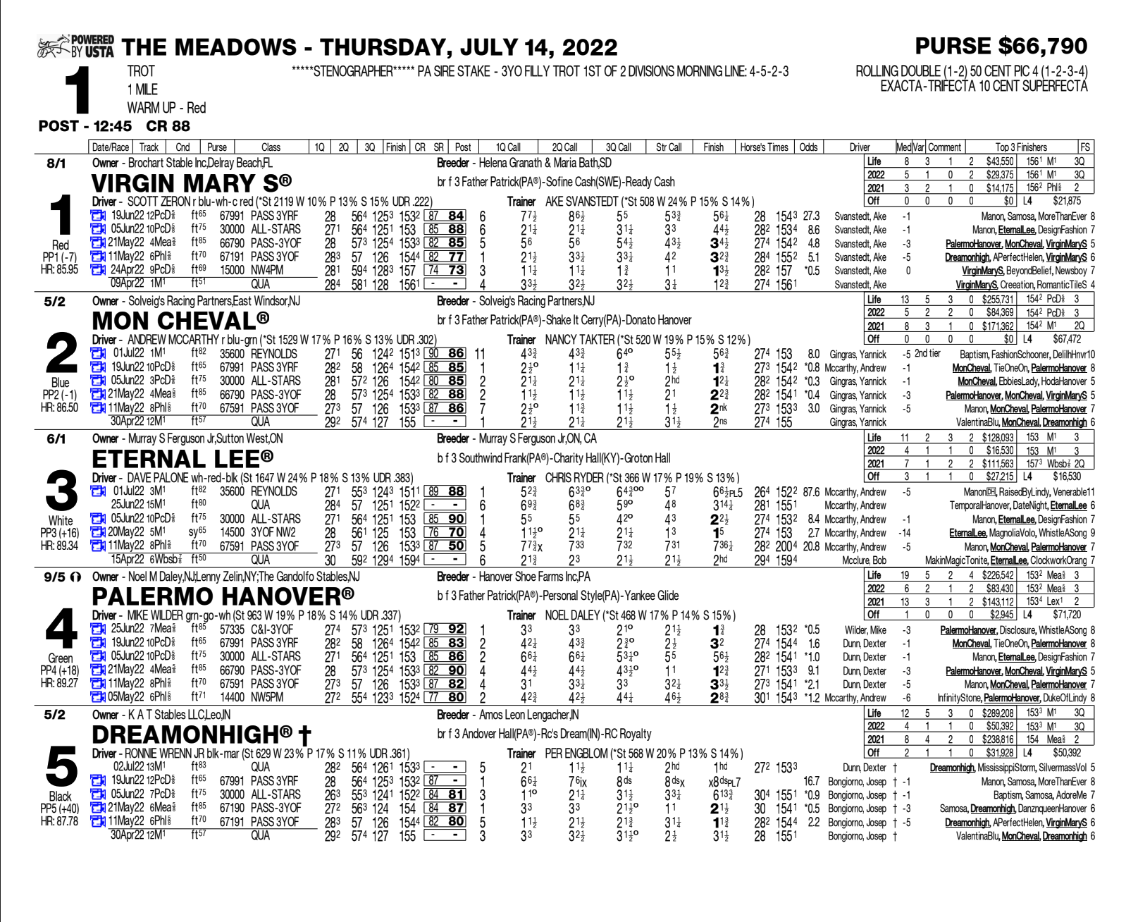 Race Program Meadows Racing