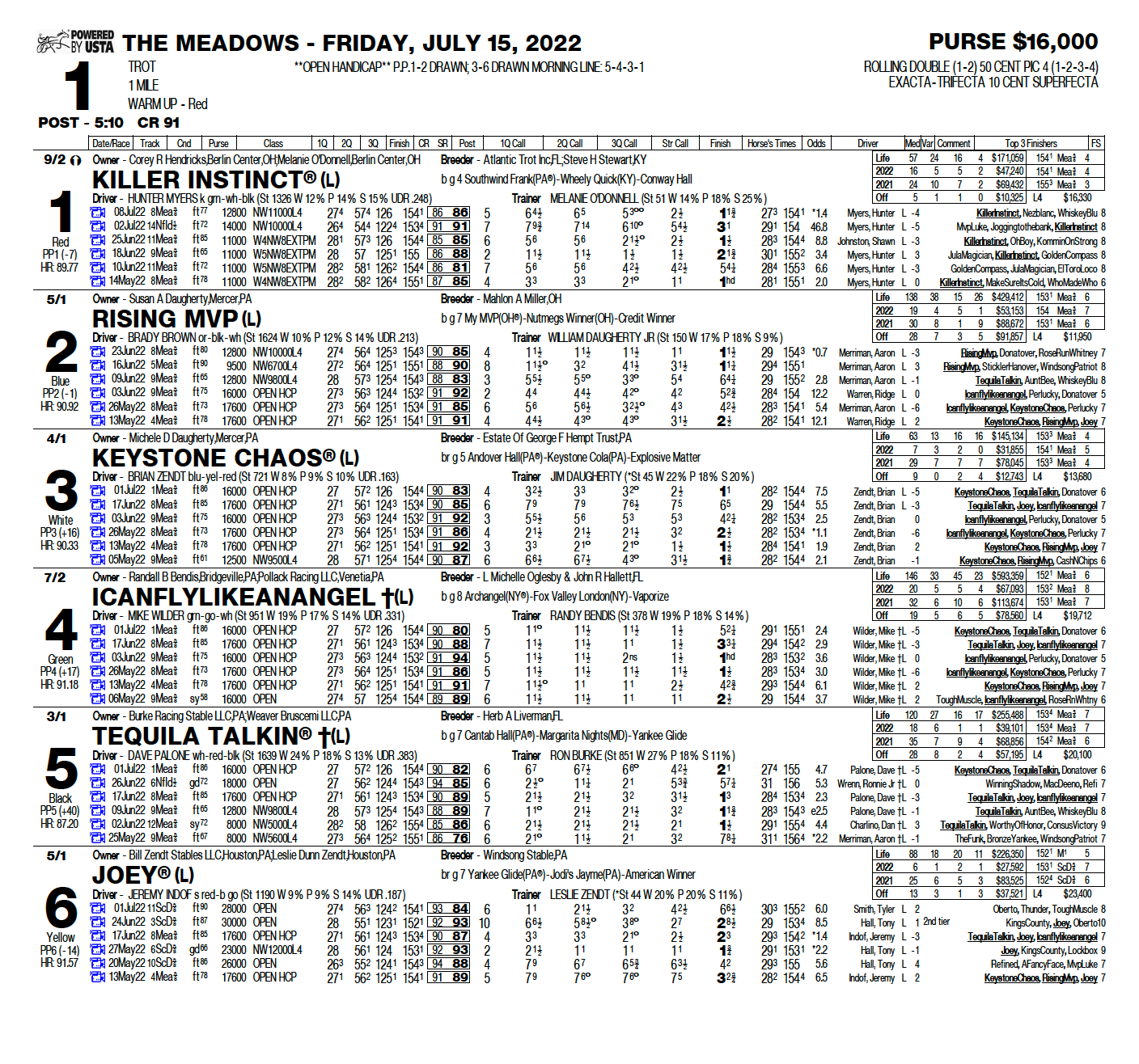 Race Program Meadows Racing