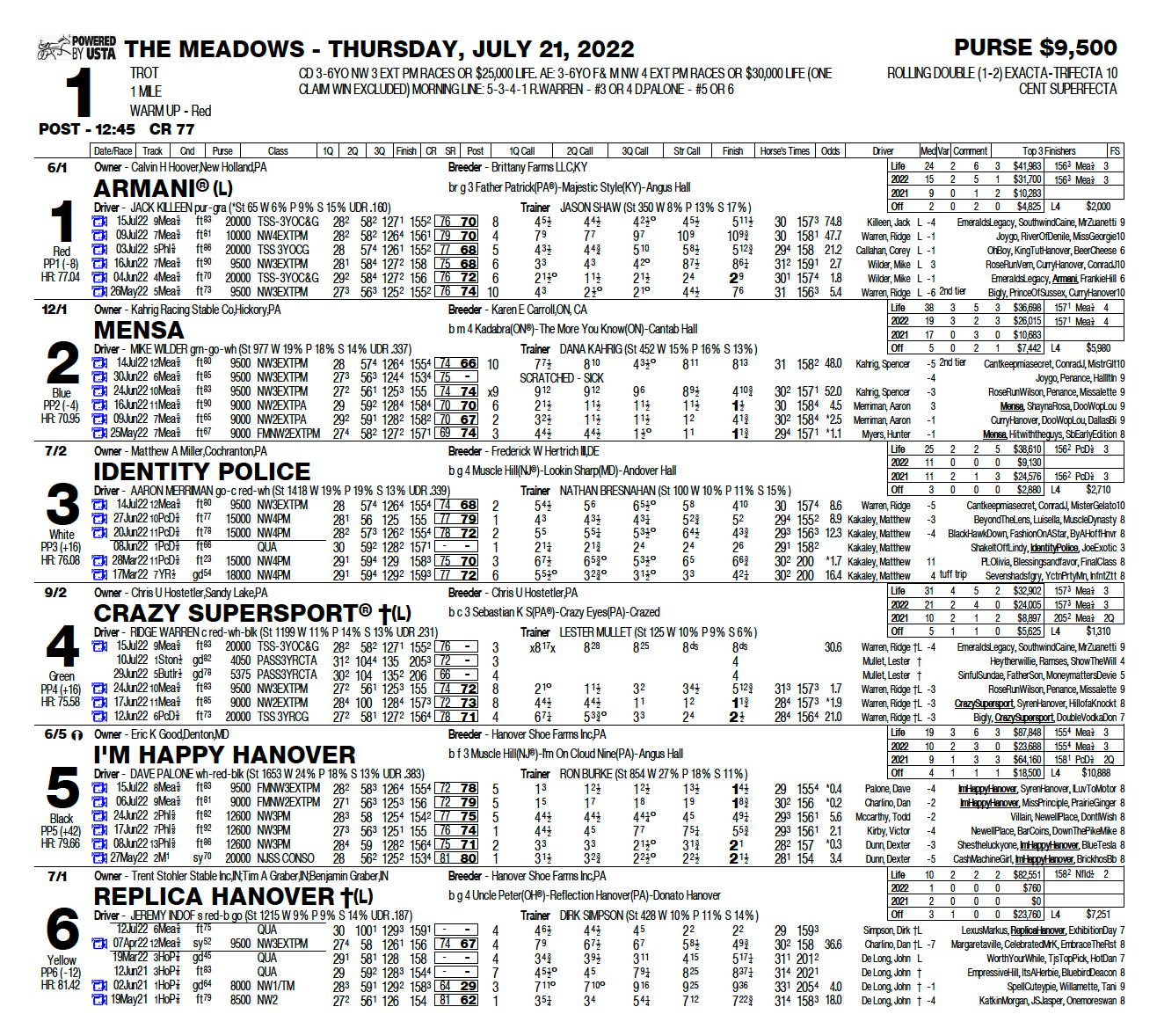 Race Program - Meadows Racing