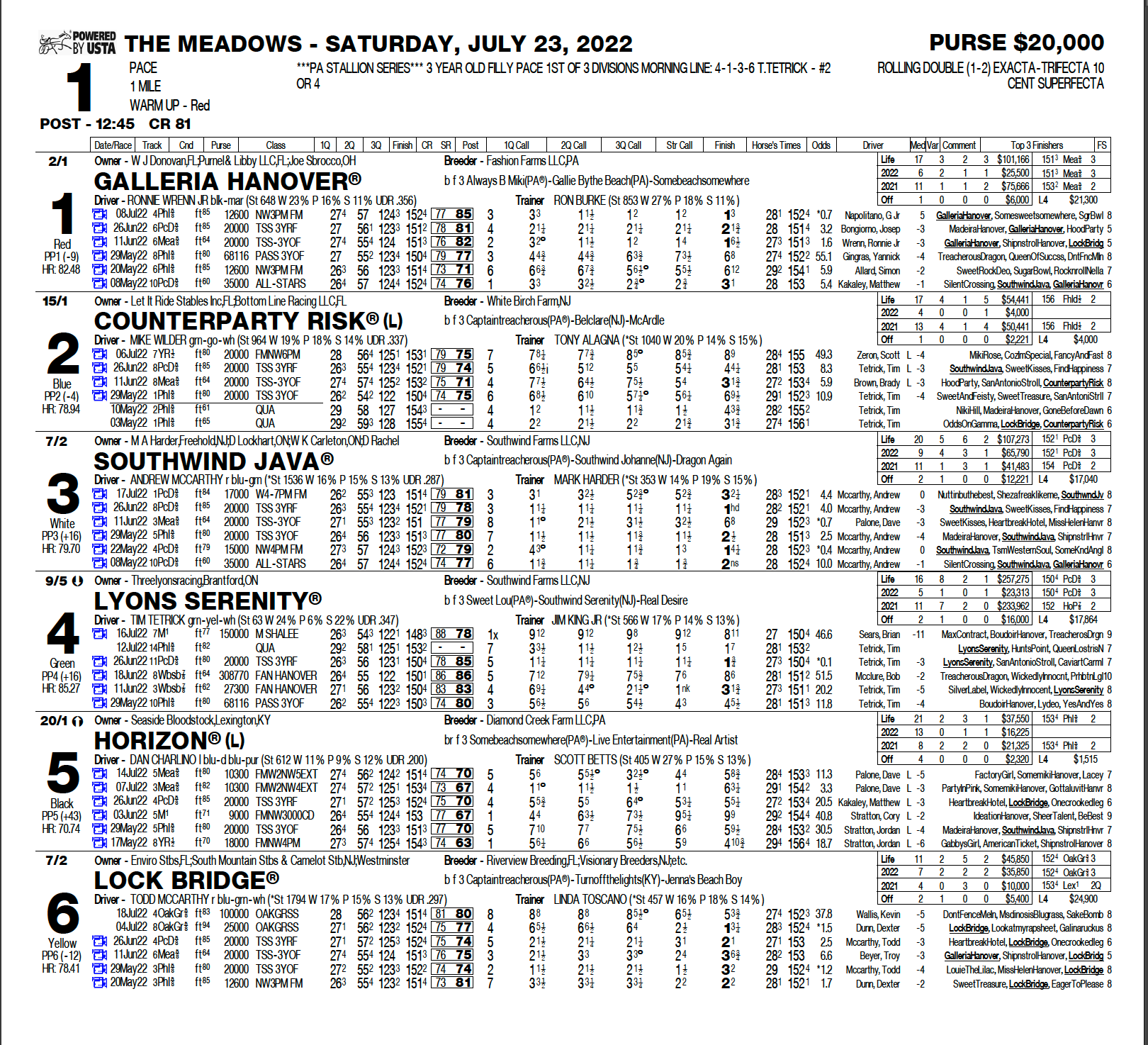 Race Program Meadows Racing