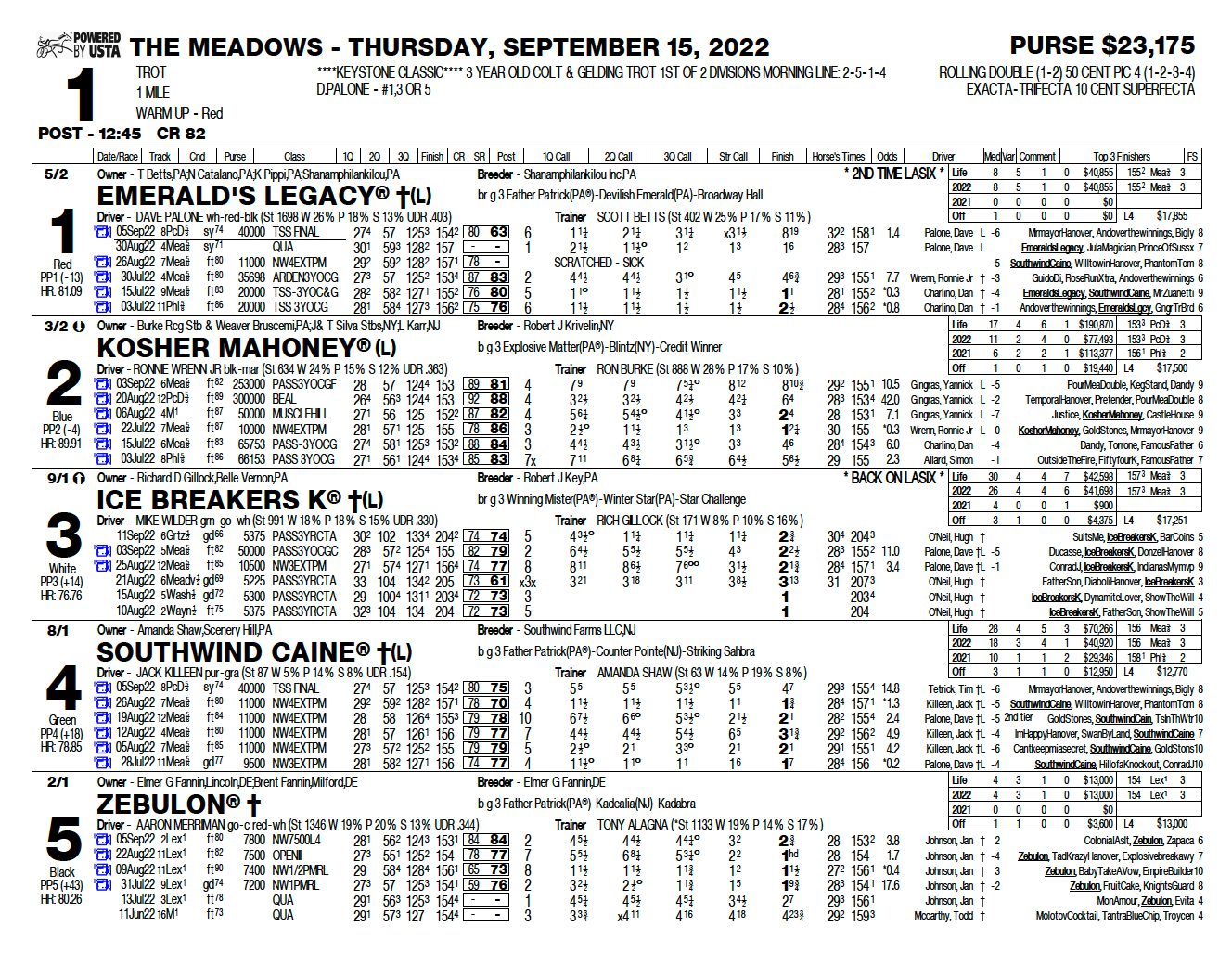 Race Program Meadows Racing