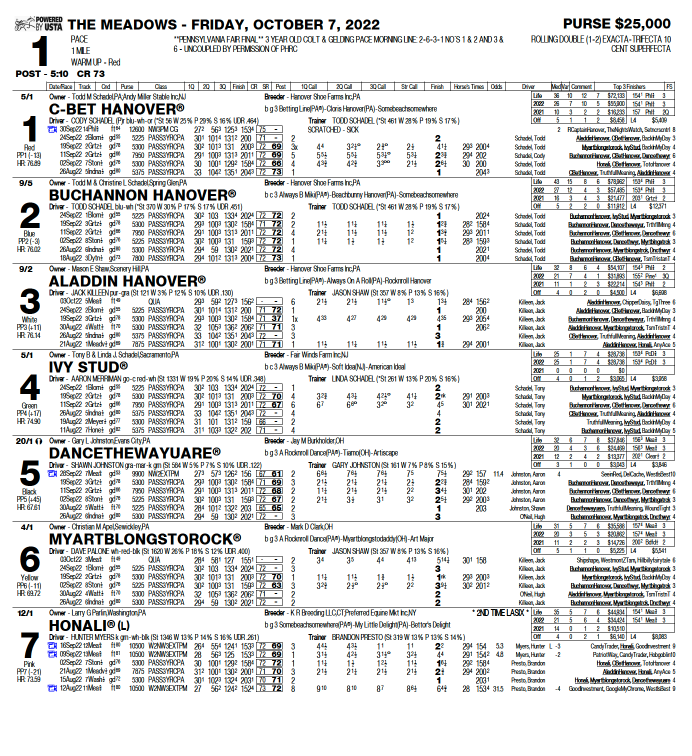 Race Program Meadows Racing